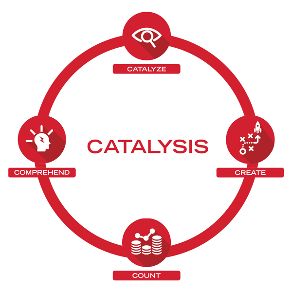 Catalysis process chart