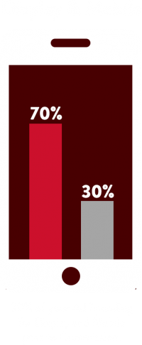 Display & mobile statistic