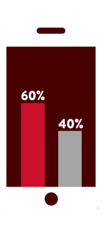 Facebook statistic